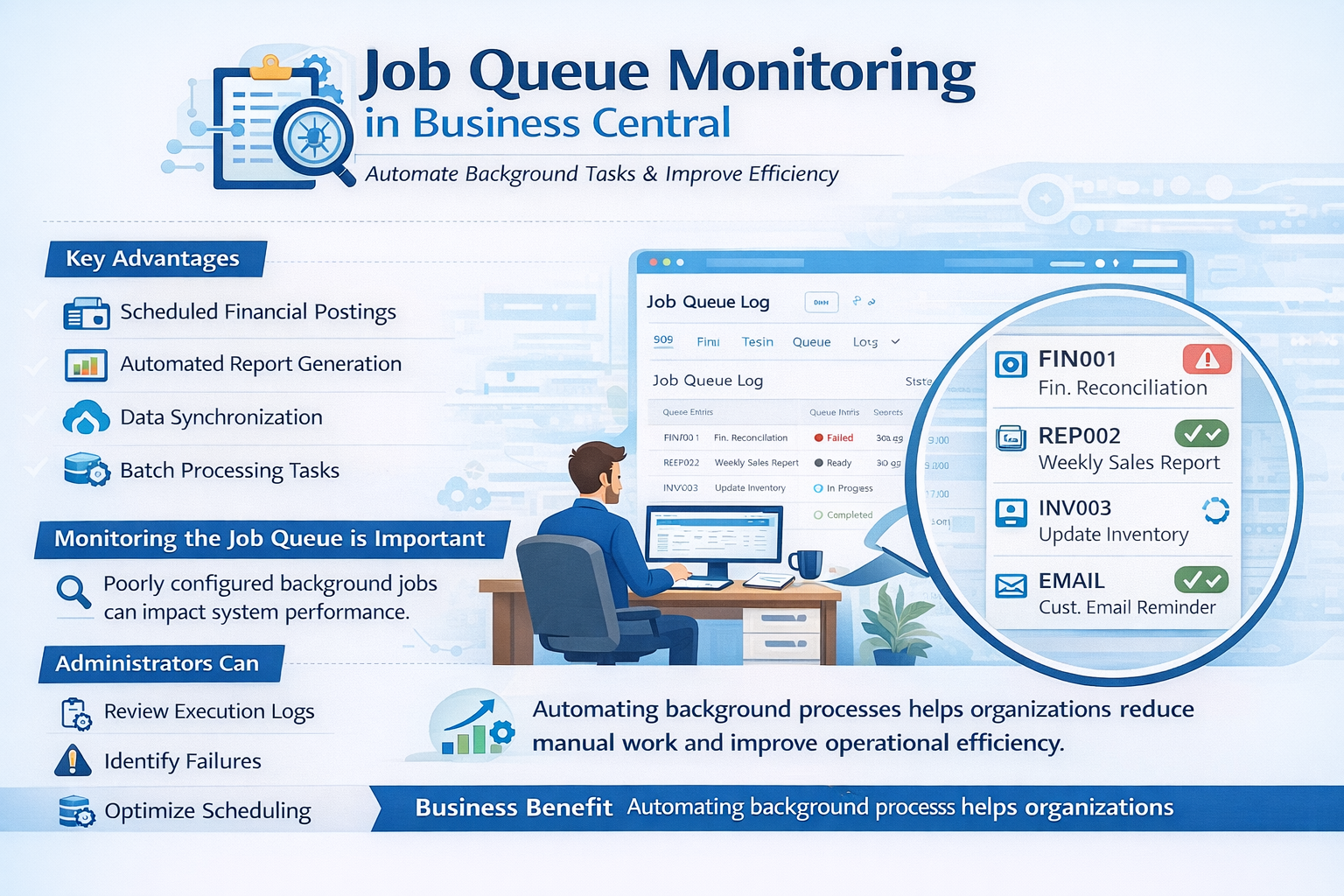 Job Queue monitoring in Business Central